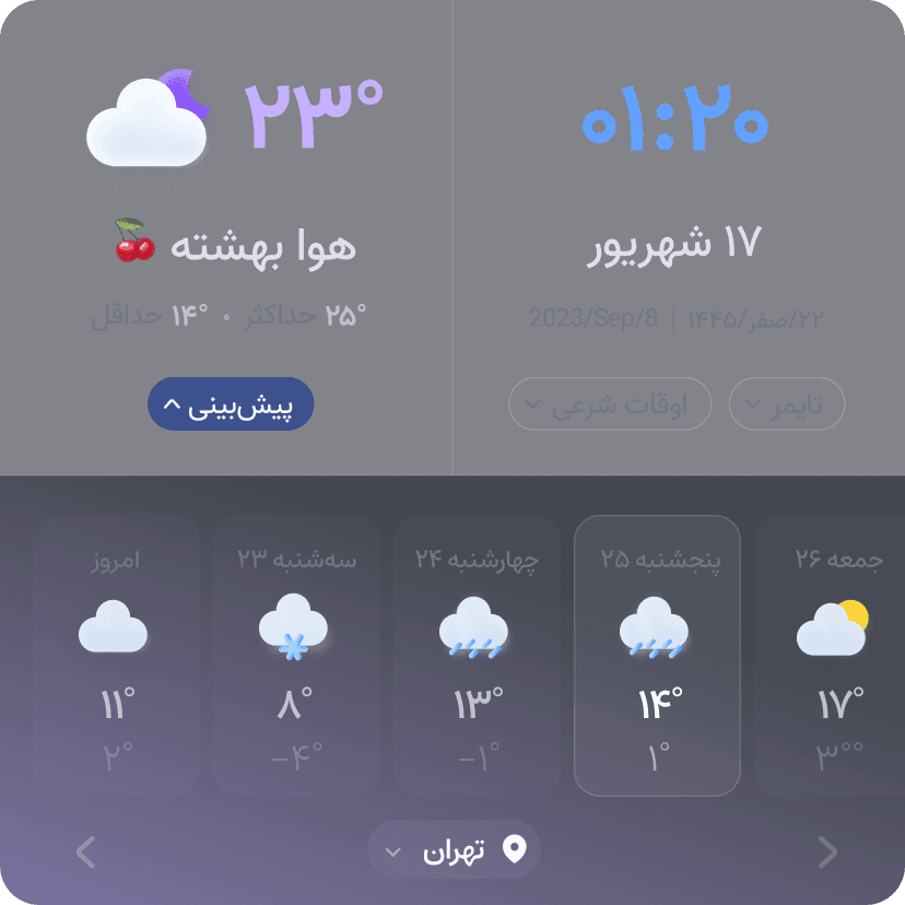 weather